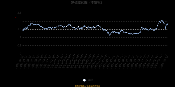配资查询网站官网 嘉实前沿科技沪港深股票A：2025年第一季度利润2.7亿元 净值增长率19.93%