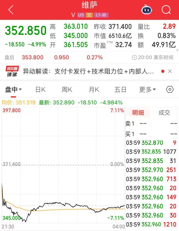 权威股票配资 沃尔玛、亚马逊拟探索发行稳定币！“稳定币第一股”涨超25%，专家警告：这类产品出现问题，将会非常危险